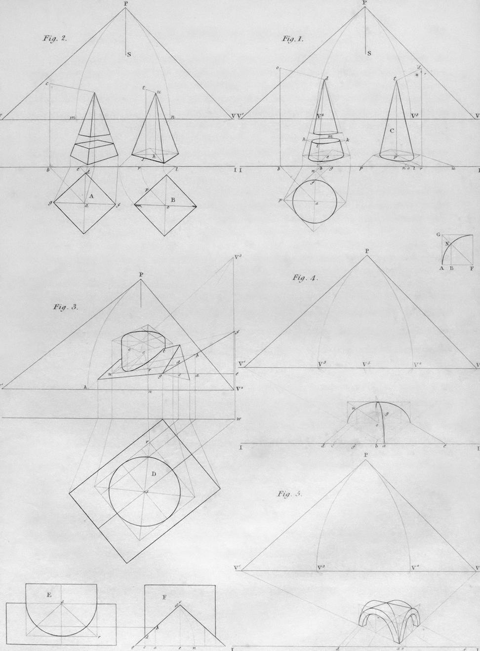 Architecture Process